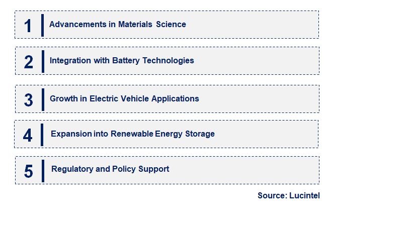 Emerging Trends in the Ultracapacitor Market